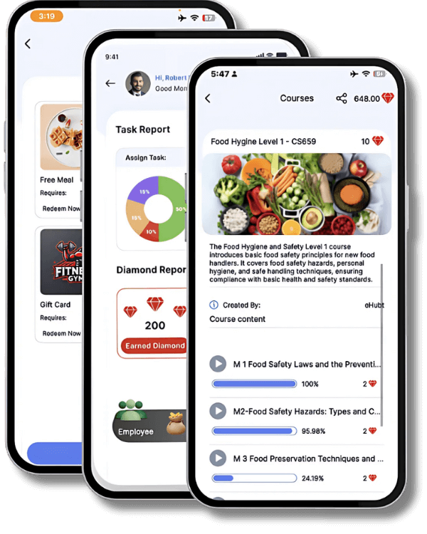 Complete Management Overview Dashboard